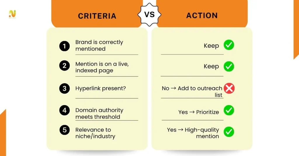 Manually Verify Mentions to Ensure Relevance and Accuracy