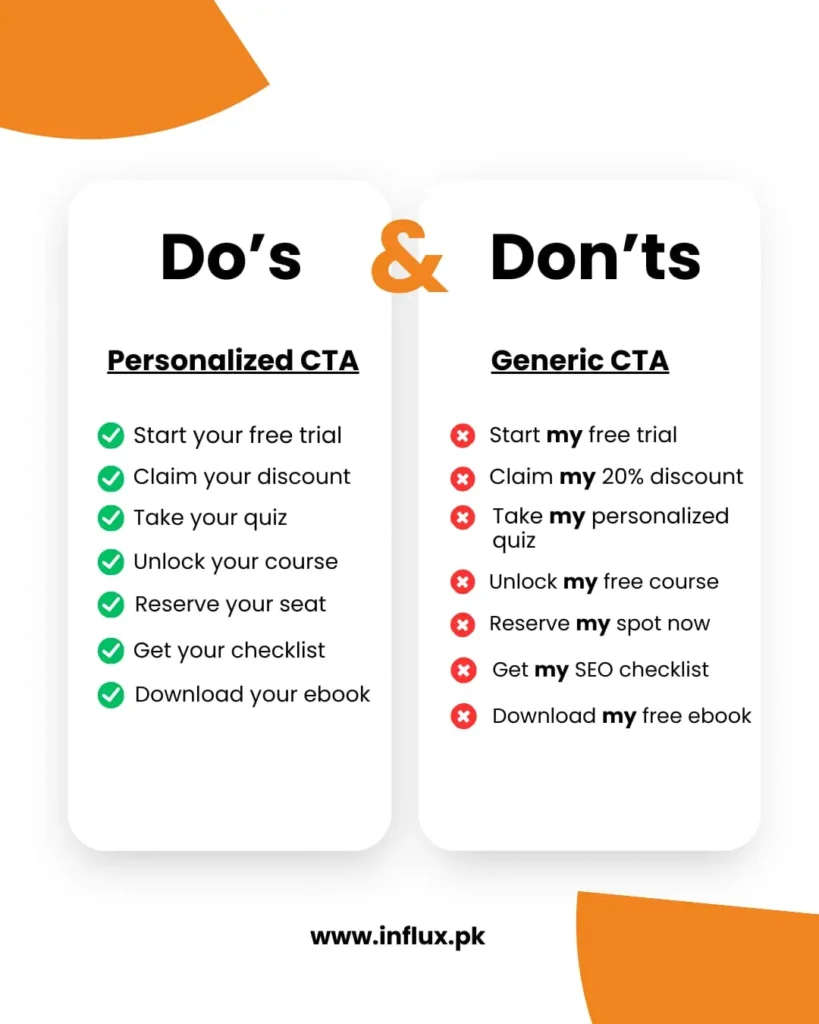 Personalization In CTAs to improve CTR