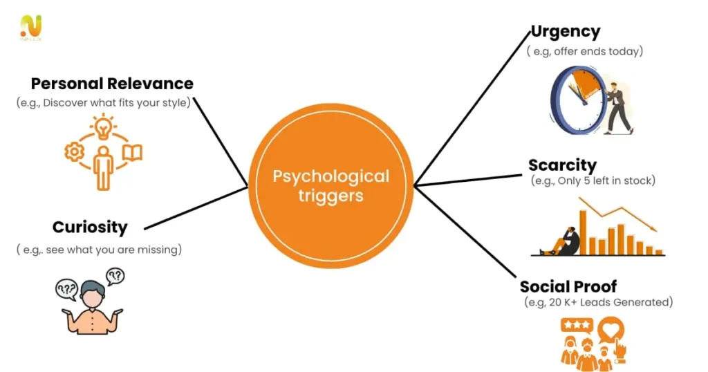 Psychological-Triggers-in-CTAs-to-increase-CTR