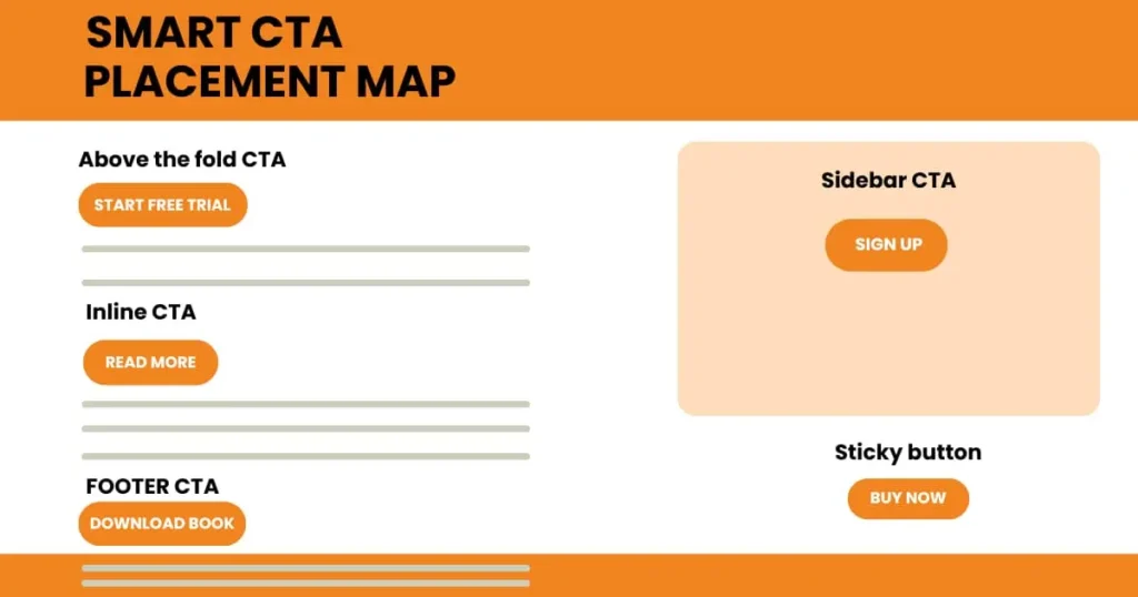 Smart-CTAs-placement-in-Organic-SEO.