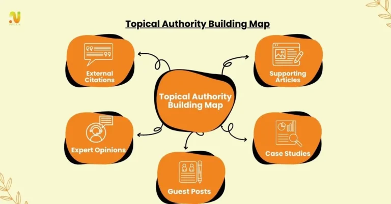 Build Topical Authority and Demonstrate Expertise for AI Recognition