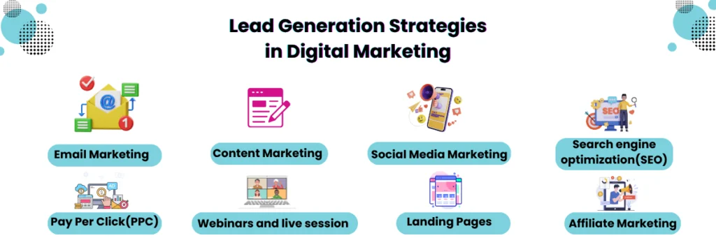 Lead Generation Strategies in Digital Marketing