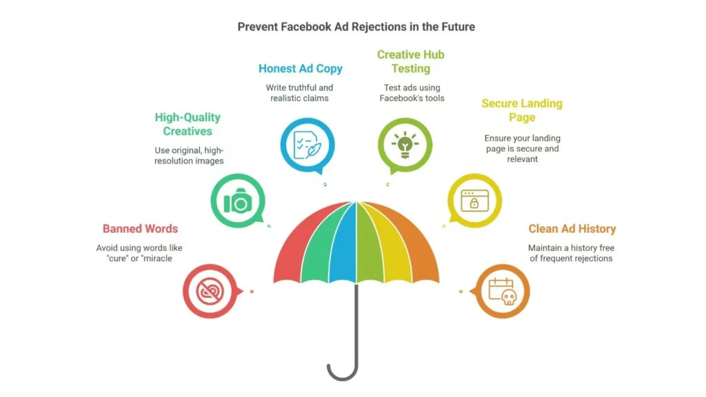 how to avoid facebook ads rejection?