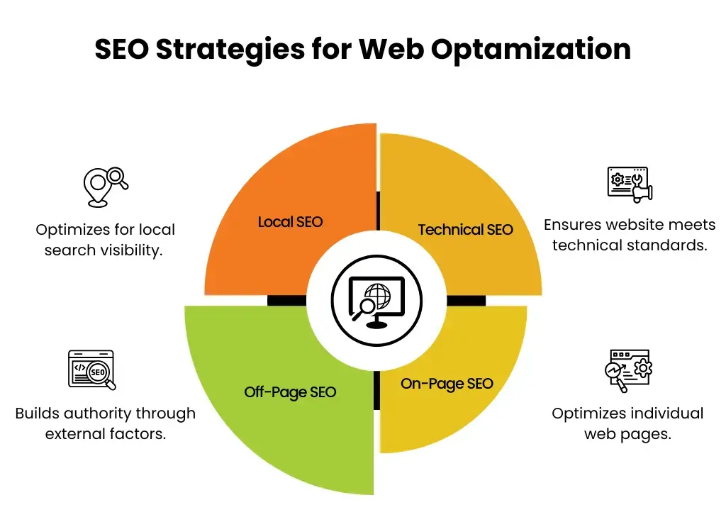 How to Choose the Best SEO Company in Lahore