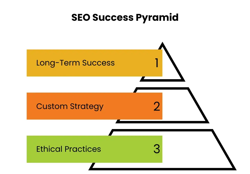 Best SEO Company in Lahore